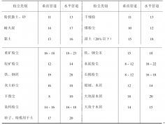 <b>怎么選擇通風(fēng)管道的風(fēng)</b>